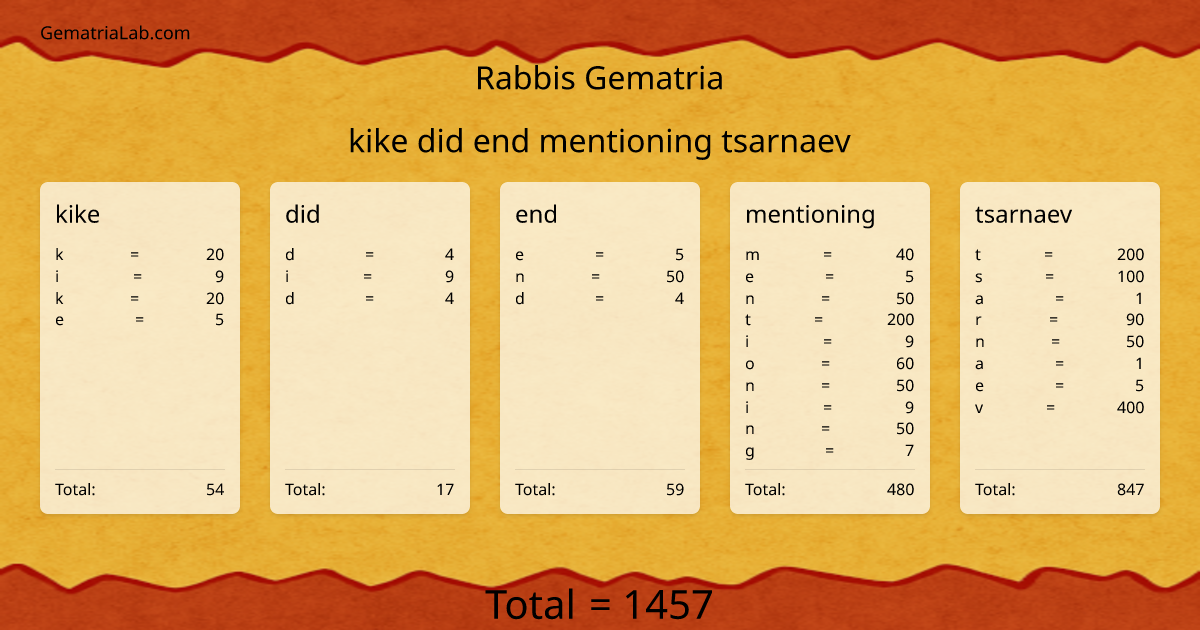kike did end mentioning tsarnaev in rabbis Gematria